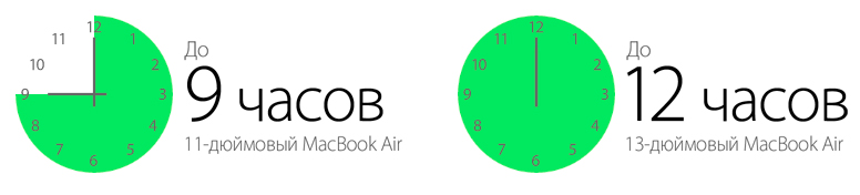 Apple MacBook Air 13" (MMGF2) 2016 цена